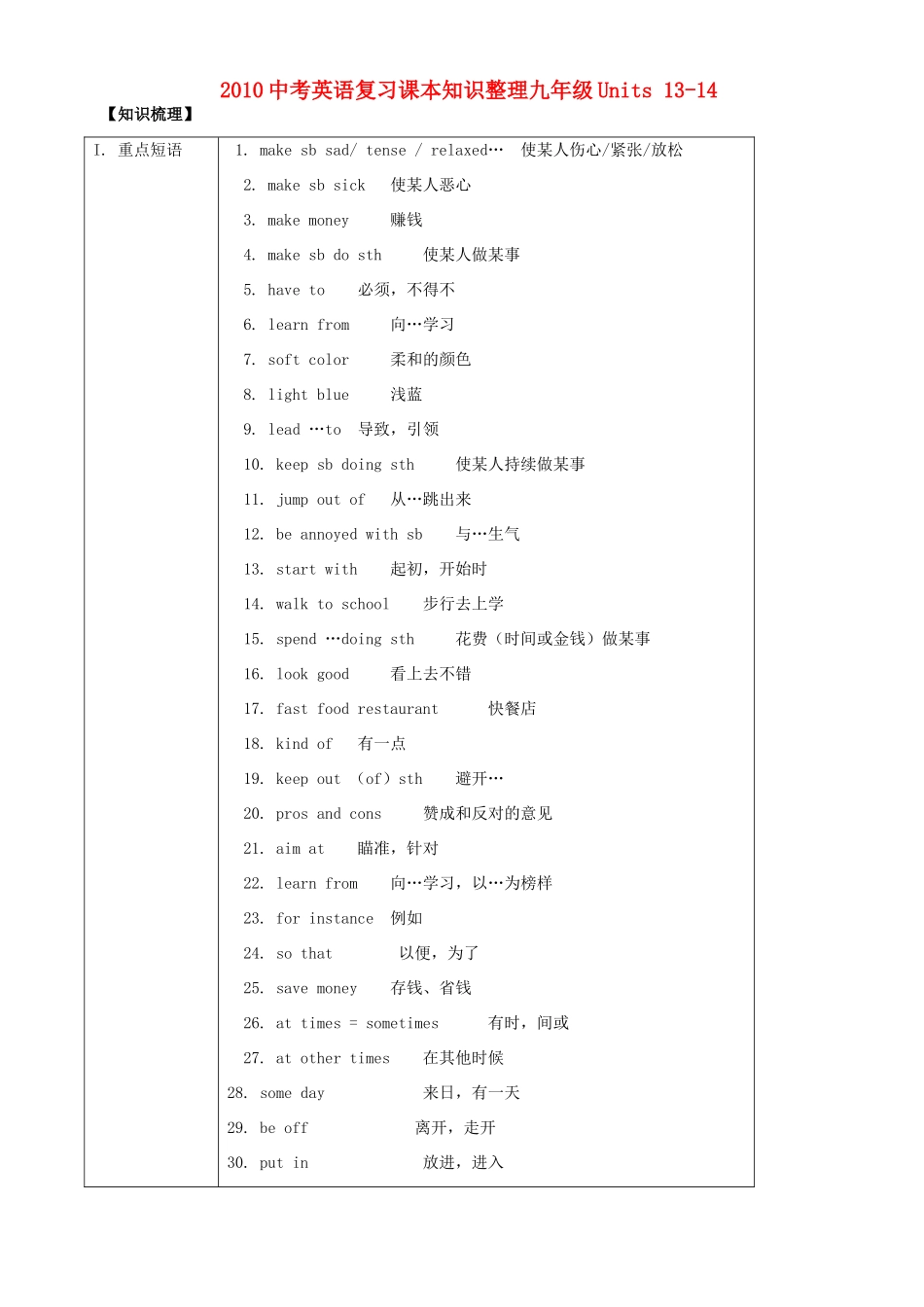 九年级Units 13-14试卷_第1页