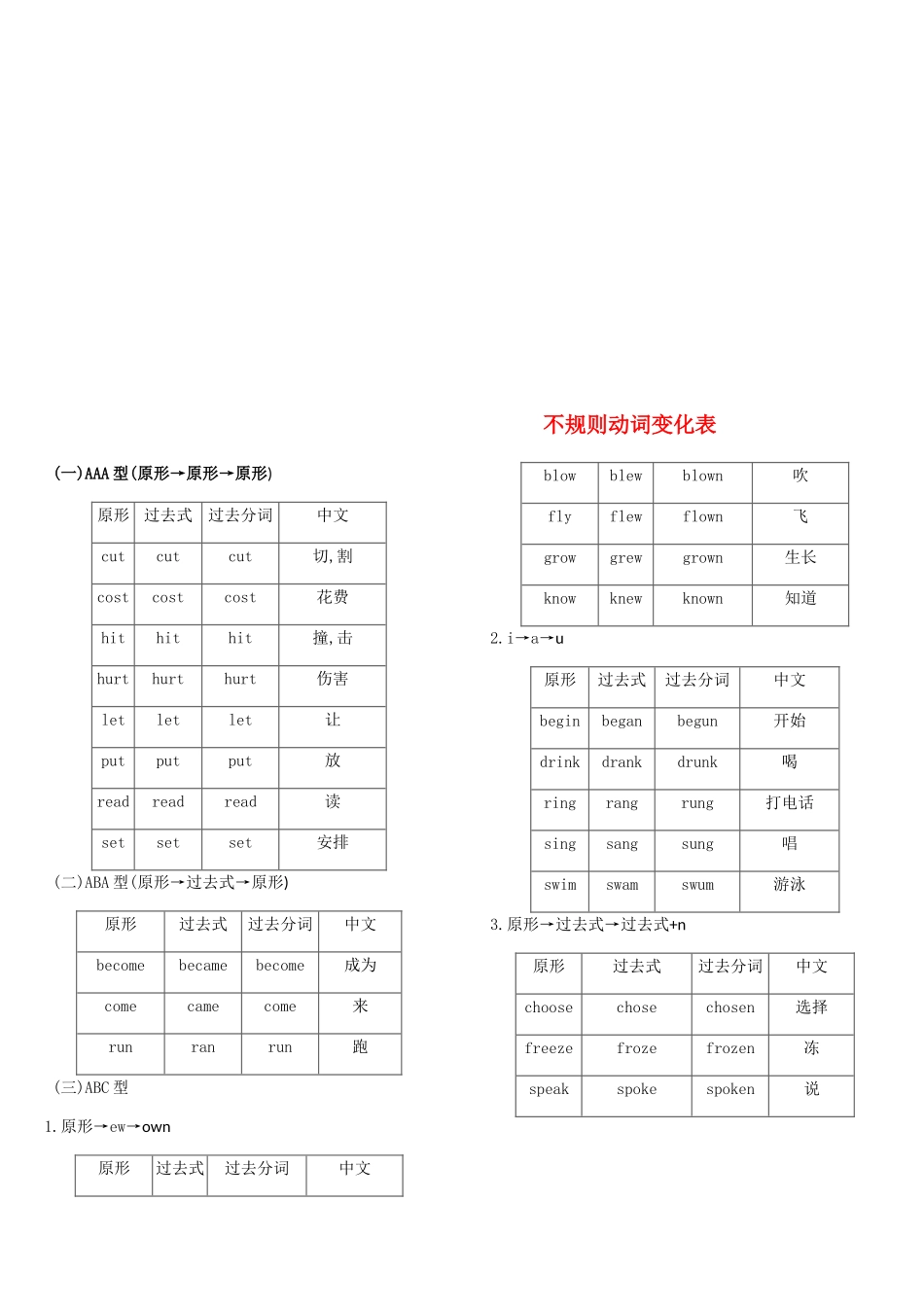 中考英语总复习 默写手册 专题四 不规则动词变化表 (新版)外研版试卷_第1页