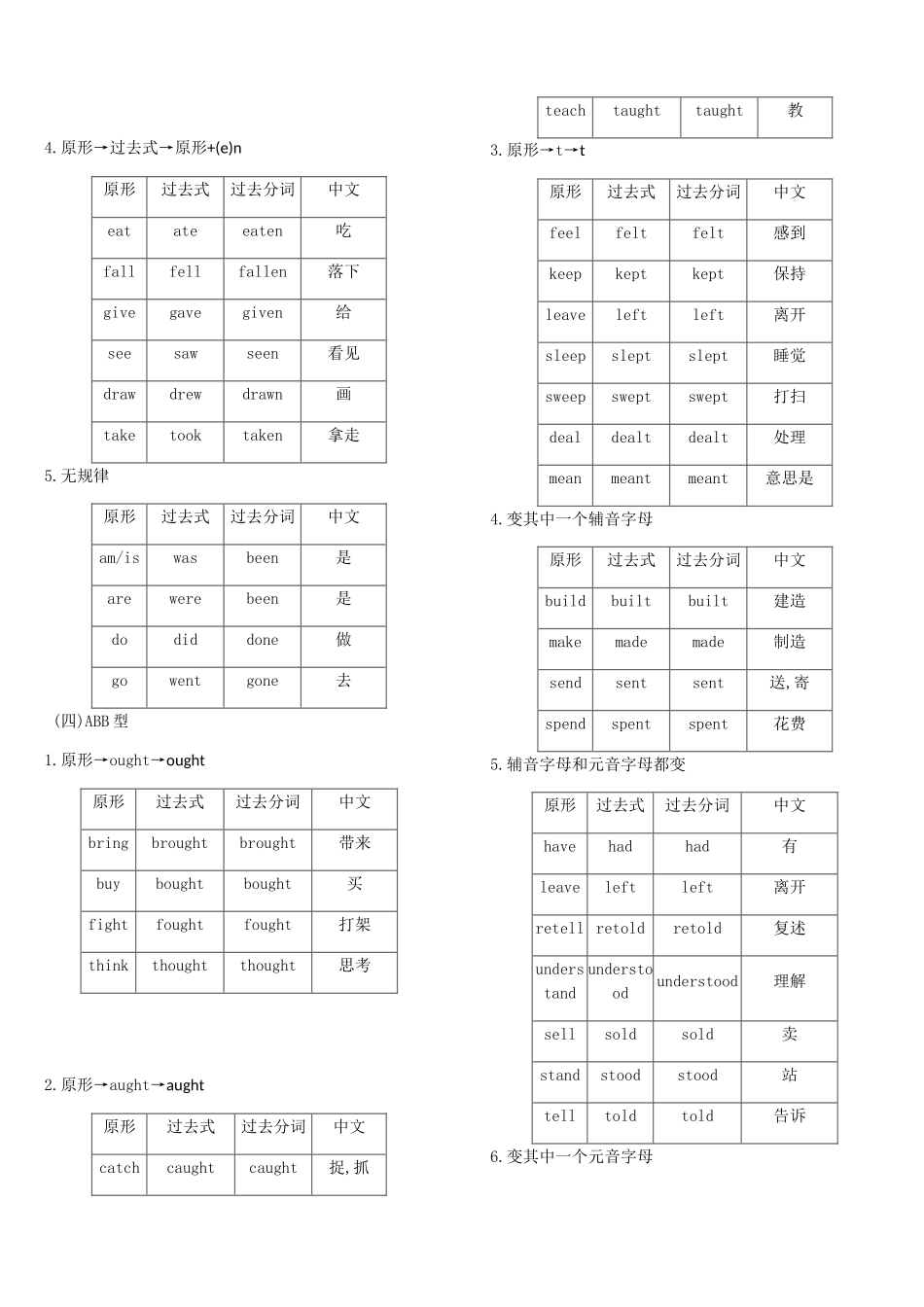 中考英语总复习 默写手册 专题四 不规则动词变化表 (新版)外研版试卷_第2页