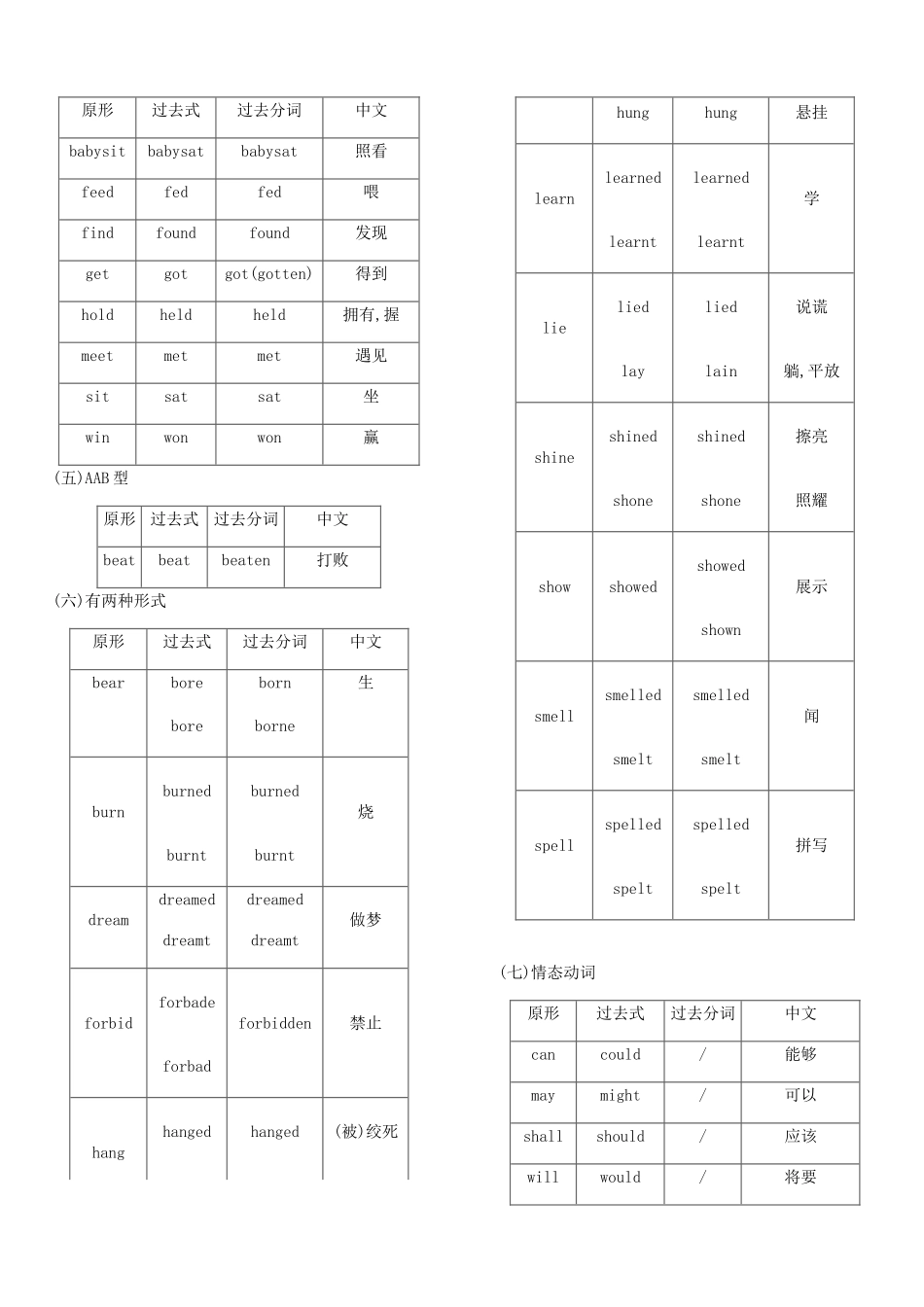 中考英语总复习 默写手册 专题四 不规则动词变化表 (新版)外研版试卷_第3页