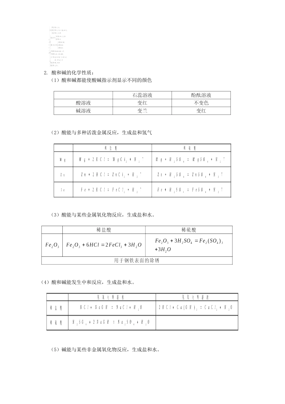 初三化学 氧化物 酸 碱 盐 化学与社会发展 人教实验版 试题_第2页