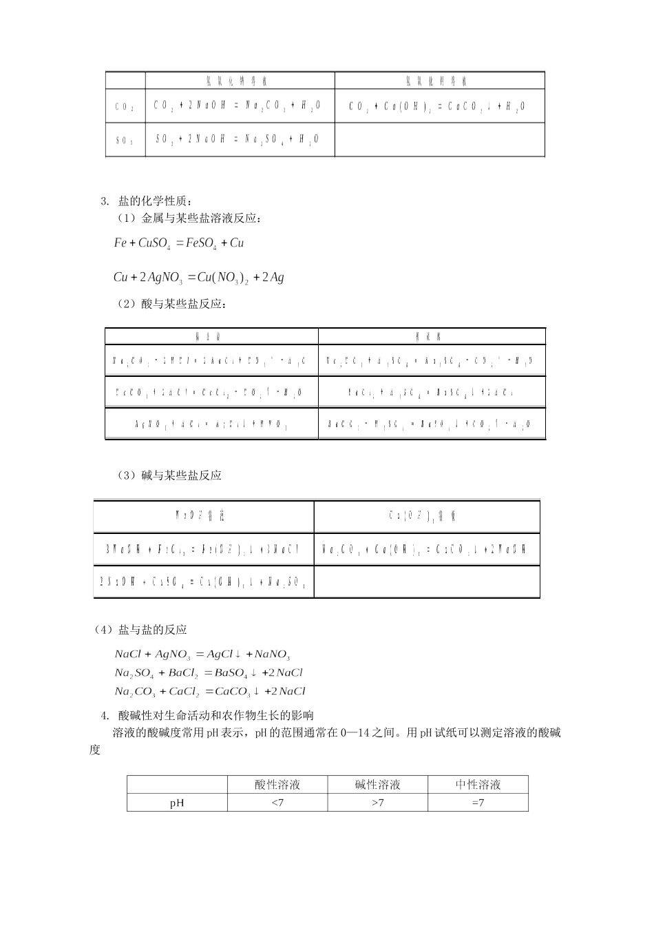 初三化学 氧化物 酸 碱 盐 化学与社会发展 人教实验版 试题_第3页