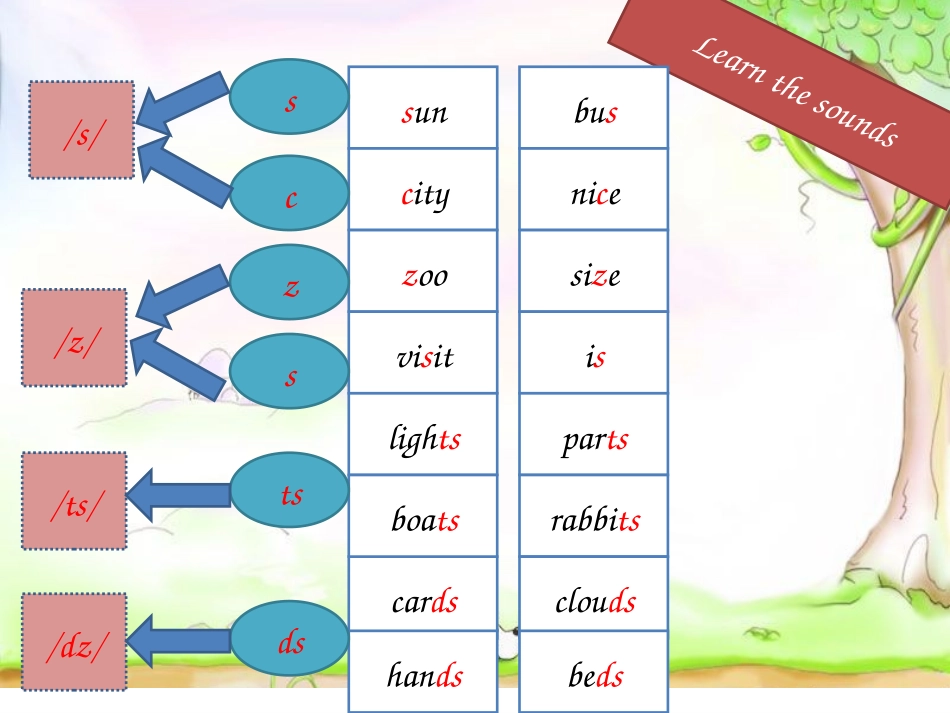 Unit1Aroundthecity_第2页