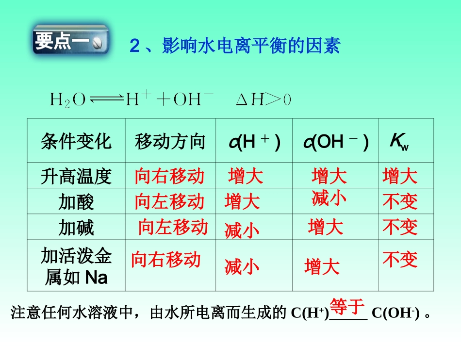 附录部分算、碱、盐的溶解性表(20℃)_第3页