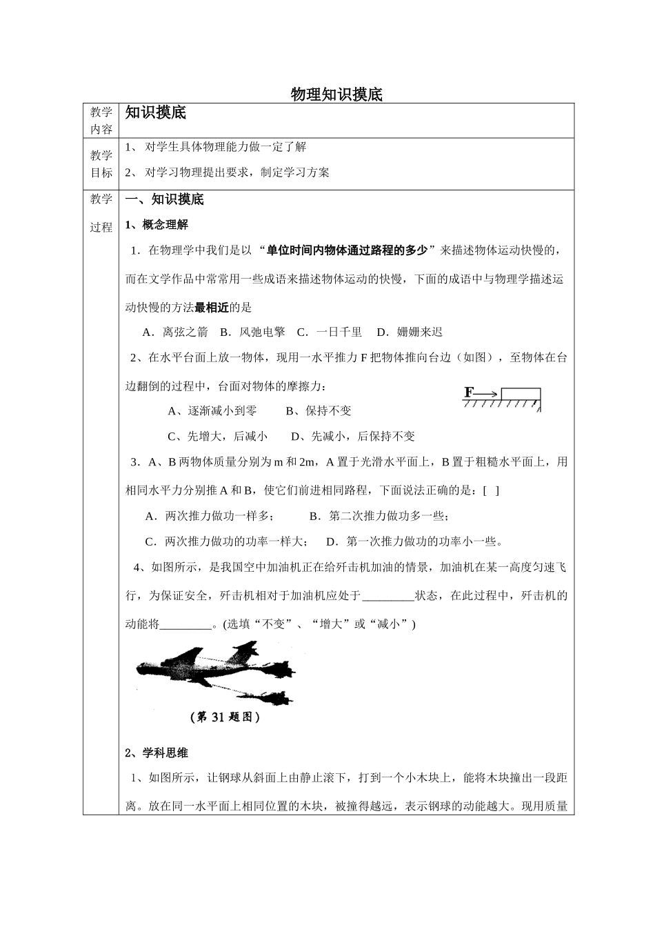 初中升物理知识摸底和水平测试 试题_第1页
