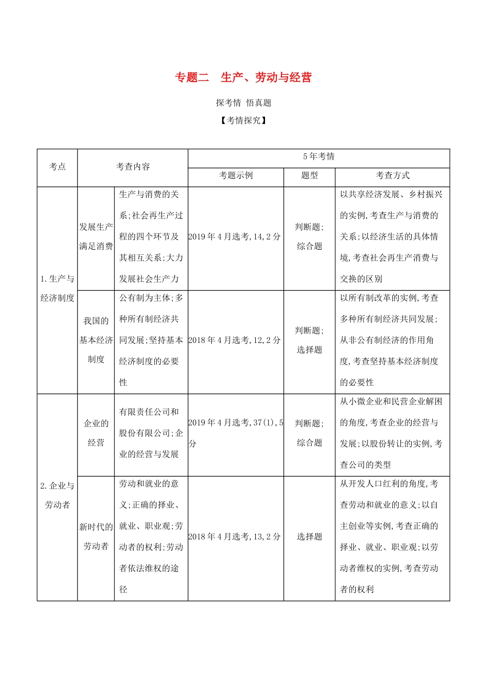 （浙江版）高考政治一轮复习 专题二 生产、劳动与经营精练（含解析）-浙江版高三全册政治试题_第1页