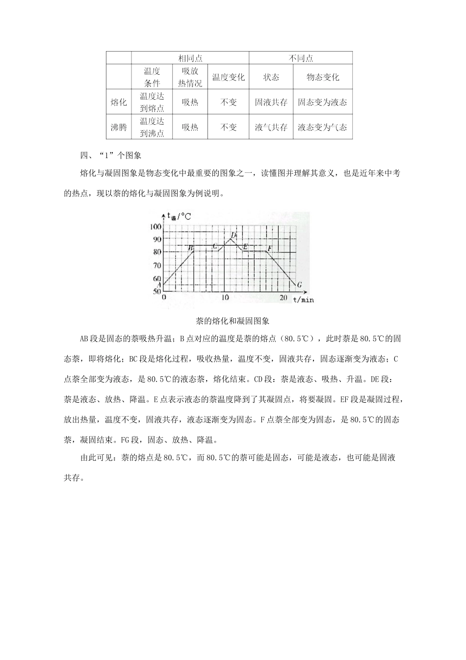 初三物理学习物态变化的 6321 专题辅导 不分版本 试题_第2页