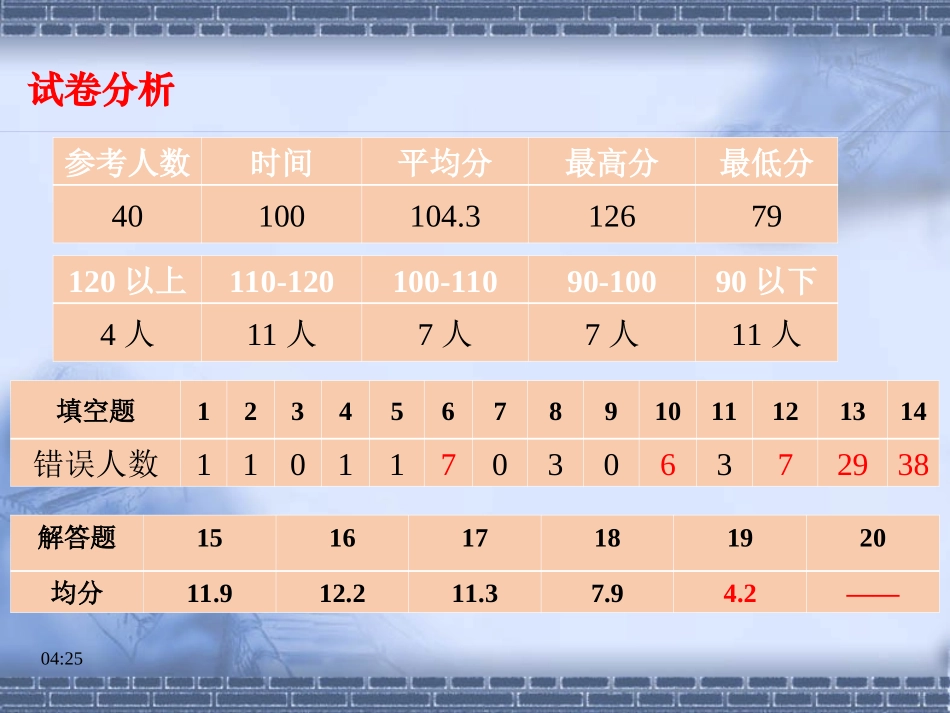1.4导数在实际生活中的应用_第2页