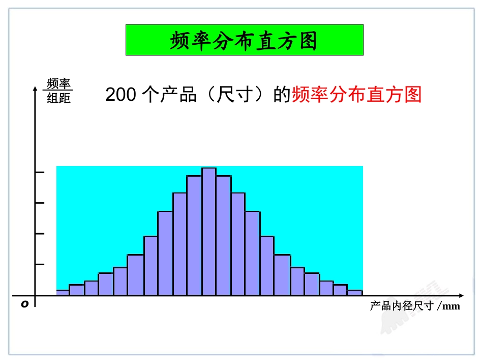 8.3正态分布曲线_第3页