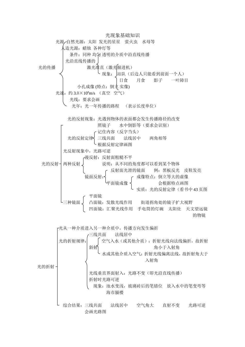 光现象基础知1_第1页