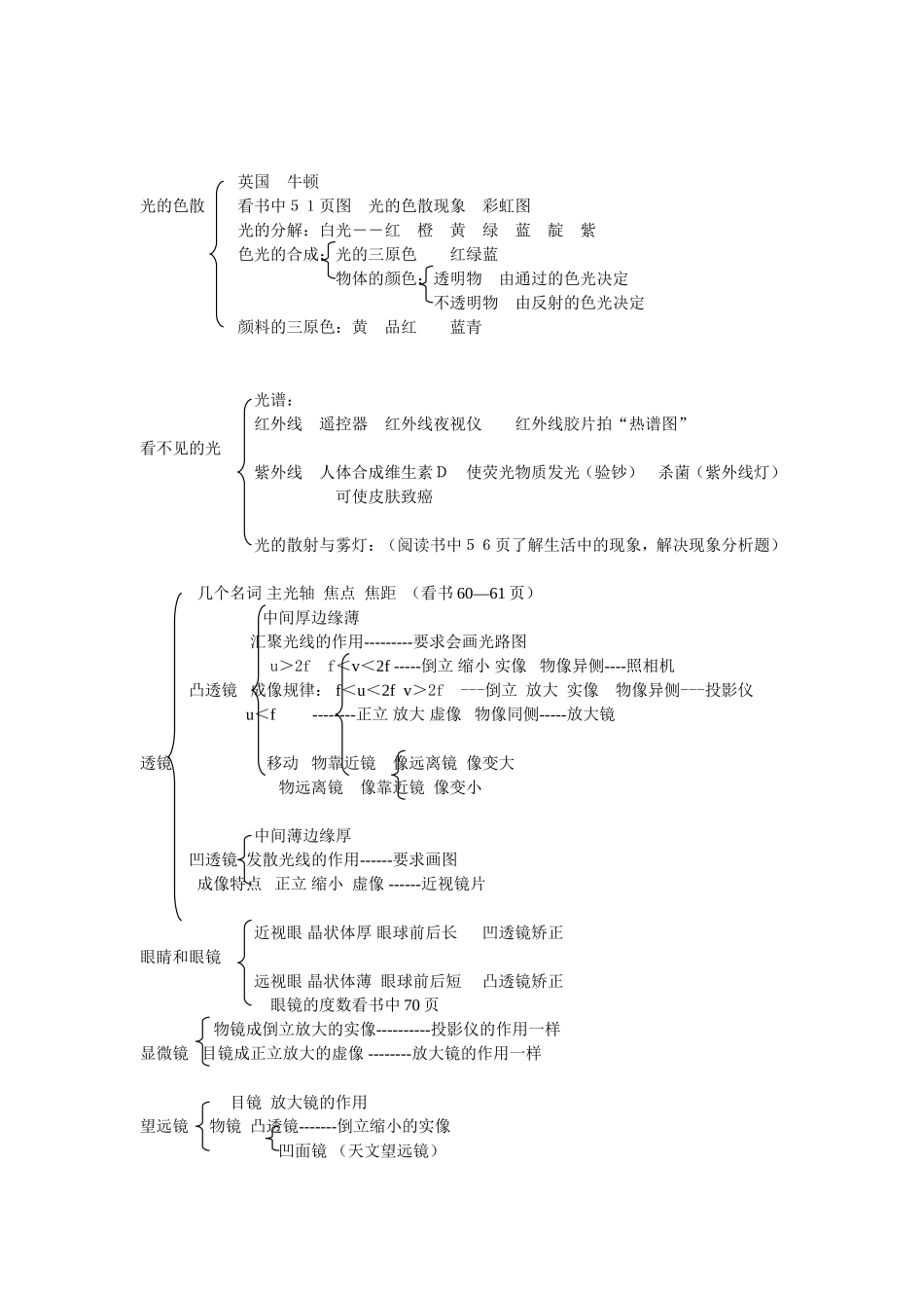 光现象基础知1_第2页