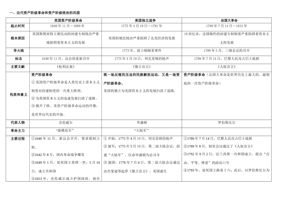 九年级世界历史资产阶级革命 川教版试卷_第1页