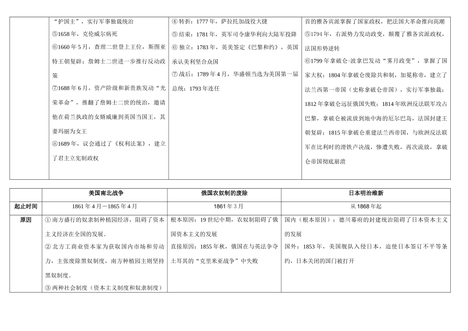 九年级世界历史资产阶级革命 川教版试卷_第2页