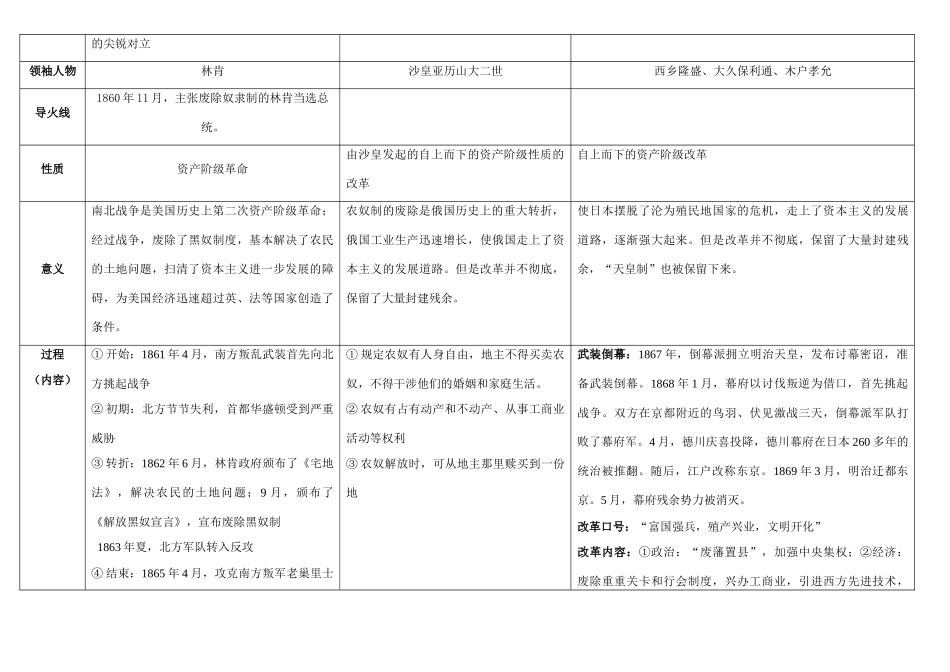 九年级世界历史资产阶级革命 川教版试卷_第3页