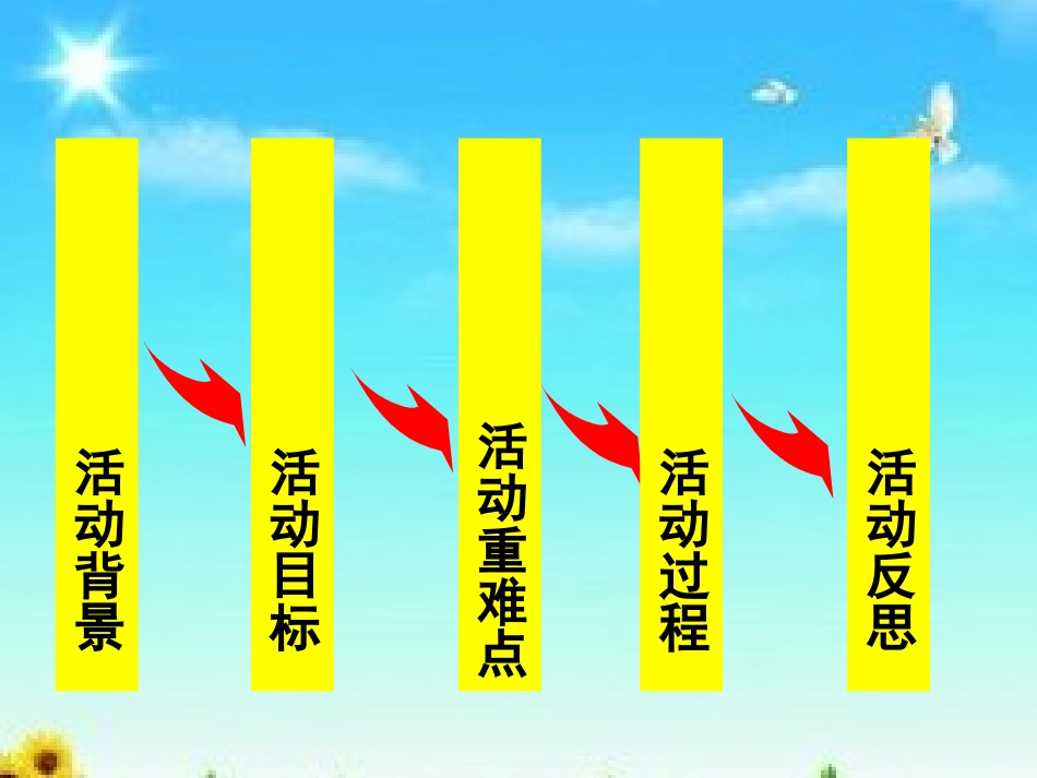 1.制定自然灾害应急预案及演练_第2页