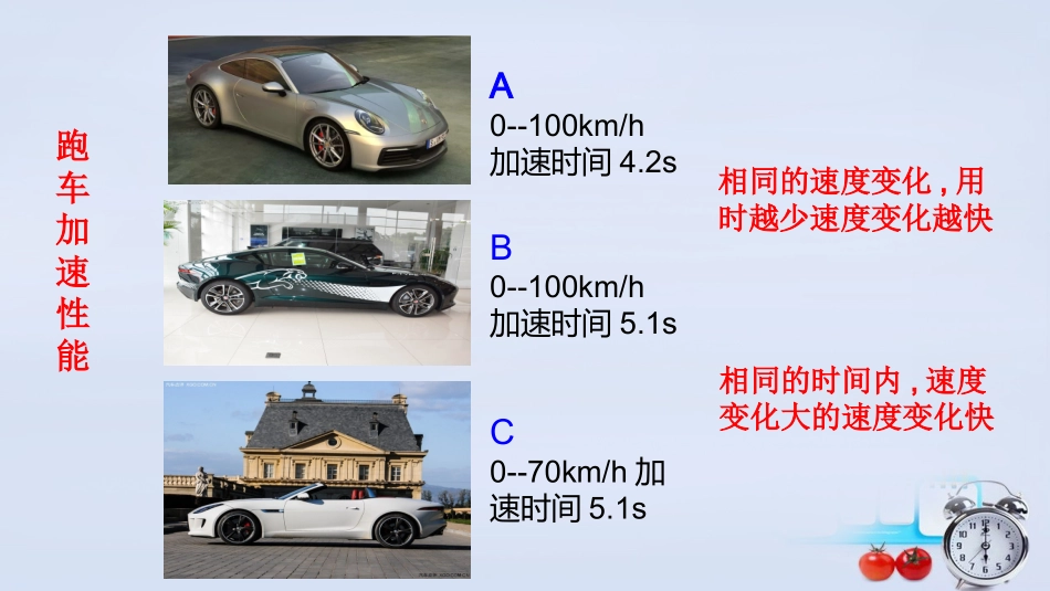 4.速度变化快慢的描述——加速度-(2)_第3页