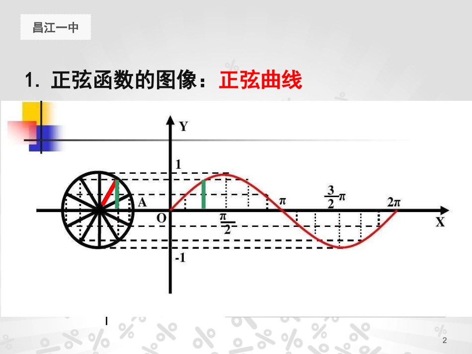 5.3正弦函数的性质_第2页