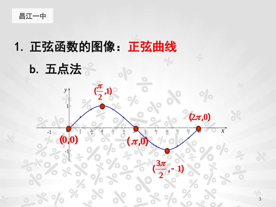 5.3正弦函数的性质_第3页