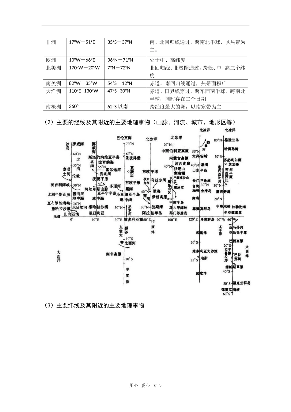 2010高中地理高考《空间定位》复习教案_第2页