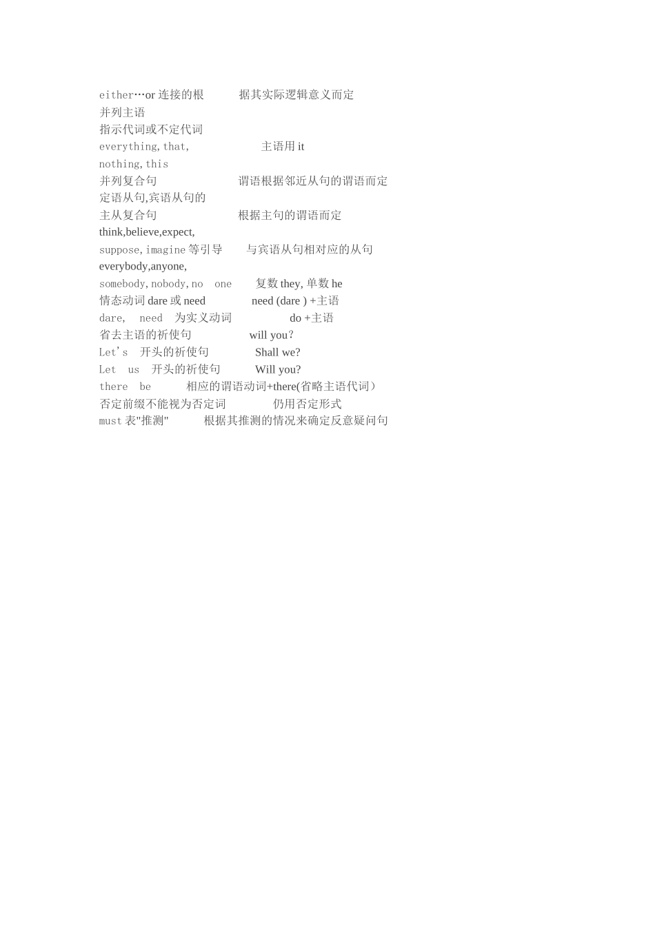 初中英语翻译疑问句_第3页