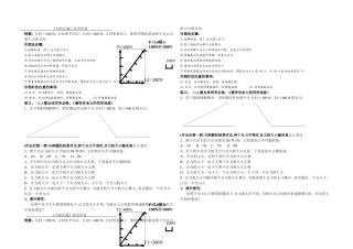 1、怎样求合力