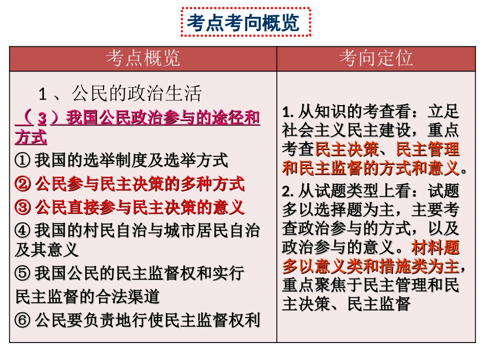 政治生活第二课(2)民主决策_第2页