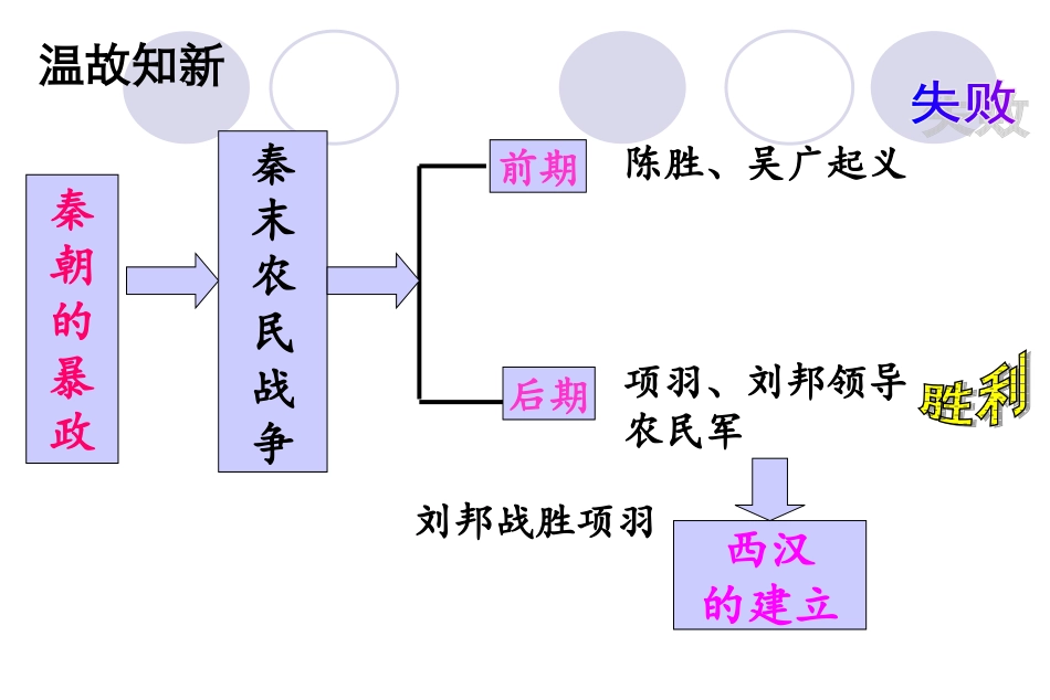 第12课-大一统的汉朝_第1页