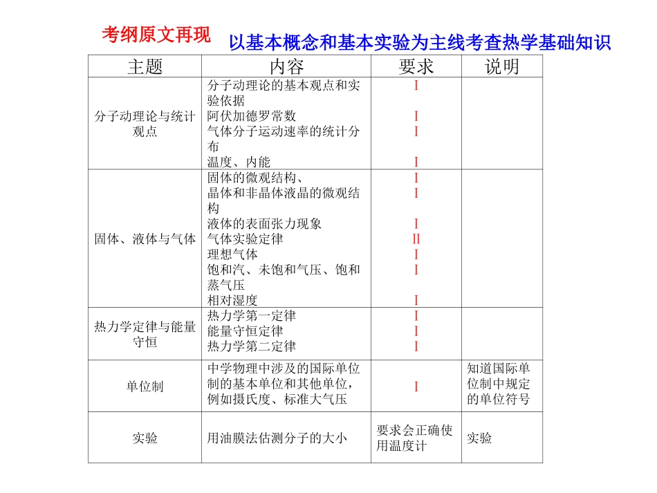 4-热力学第二定律_第1页