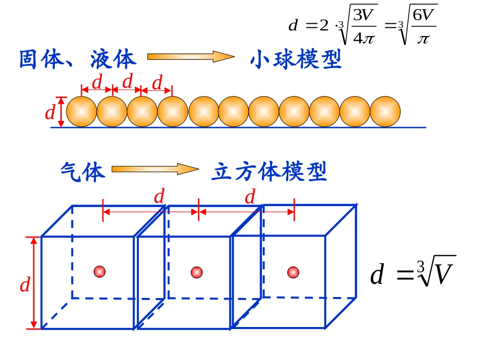 4-热力学第二定律_第2页