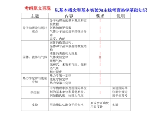 4-热力学第二定律