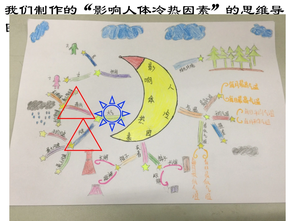 《哪个城市夏天更热》小组汇报课件7_第2页