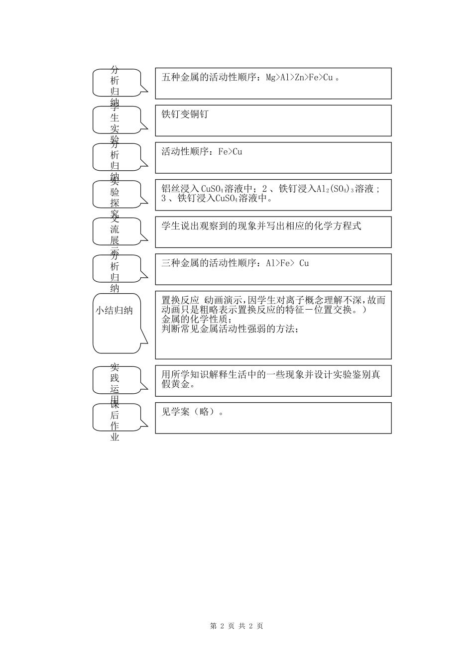 金属的化学性质(教案)_第2页