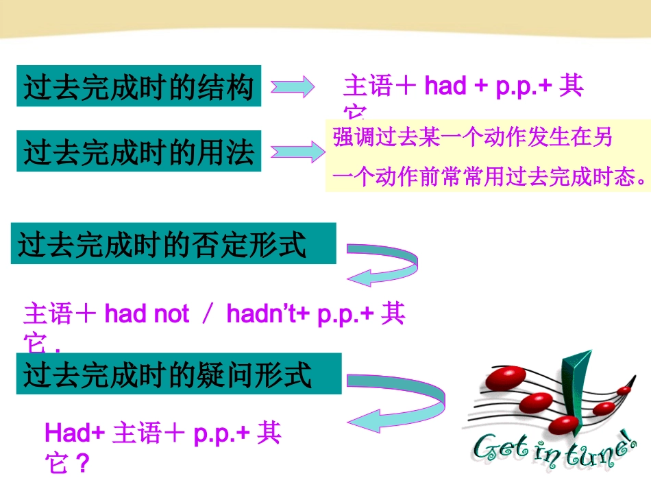 九年级英语unit12period7_第2页