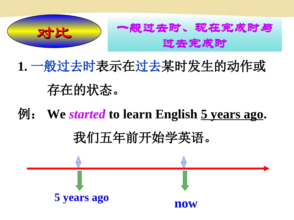 九年级英语unit12period7_第3页