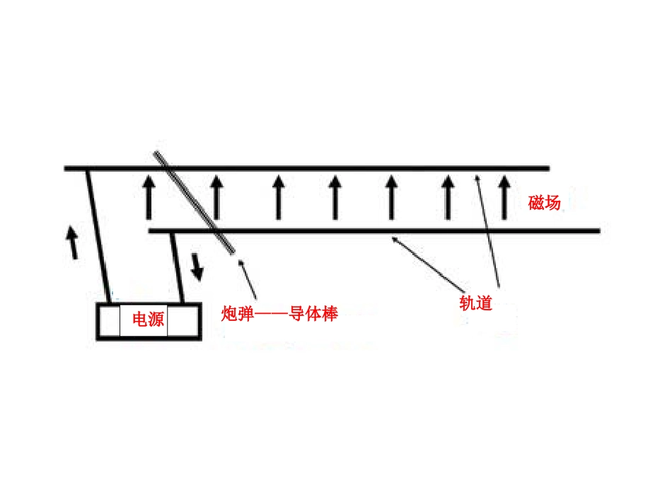 B.磁场对电流的作用左手定则_第3页