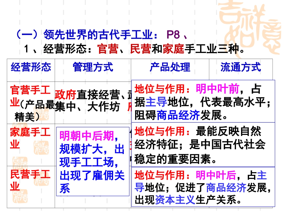 二古代中国的手工业经济-(2)_第2页