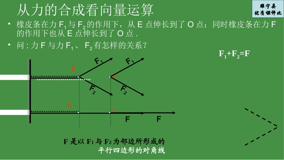 2.2.1向量的加法_第2页