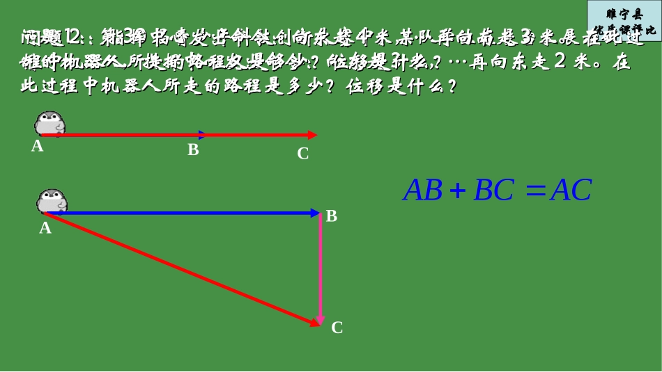 2.2.1向量的加法_第3页