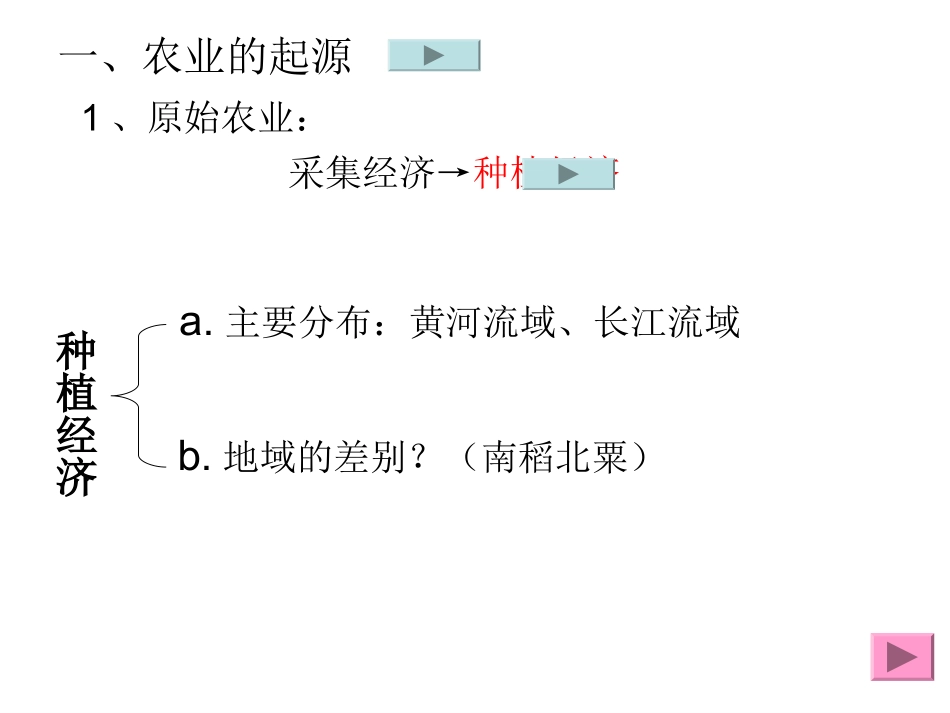 第1课-精耕细作农业生产模式的形成_第2页