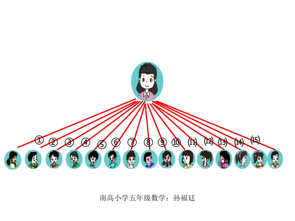 南高小学孙福廷课件2_第1页