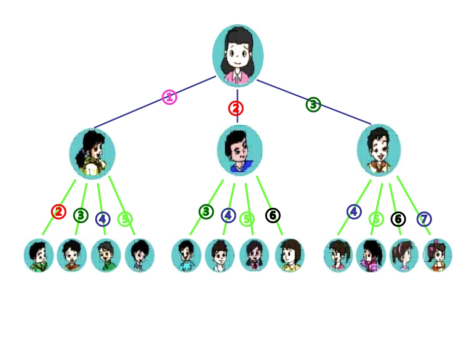 南高小学孙福廷课件2_第2页