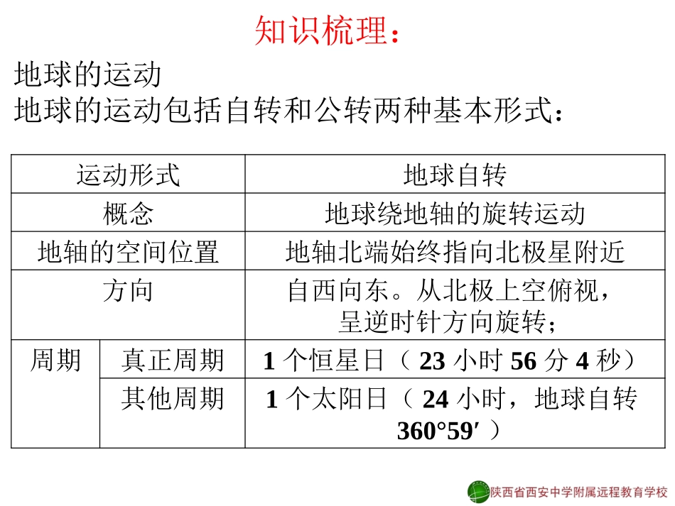 地球运动--上课_第2页