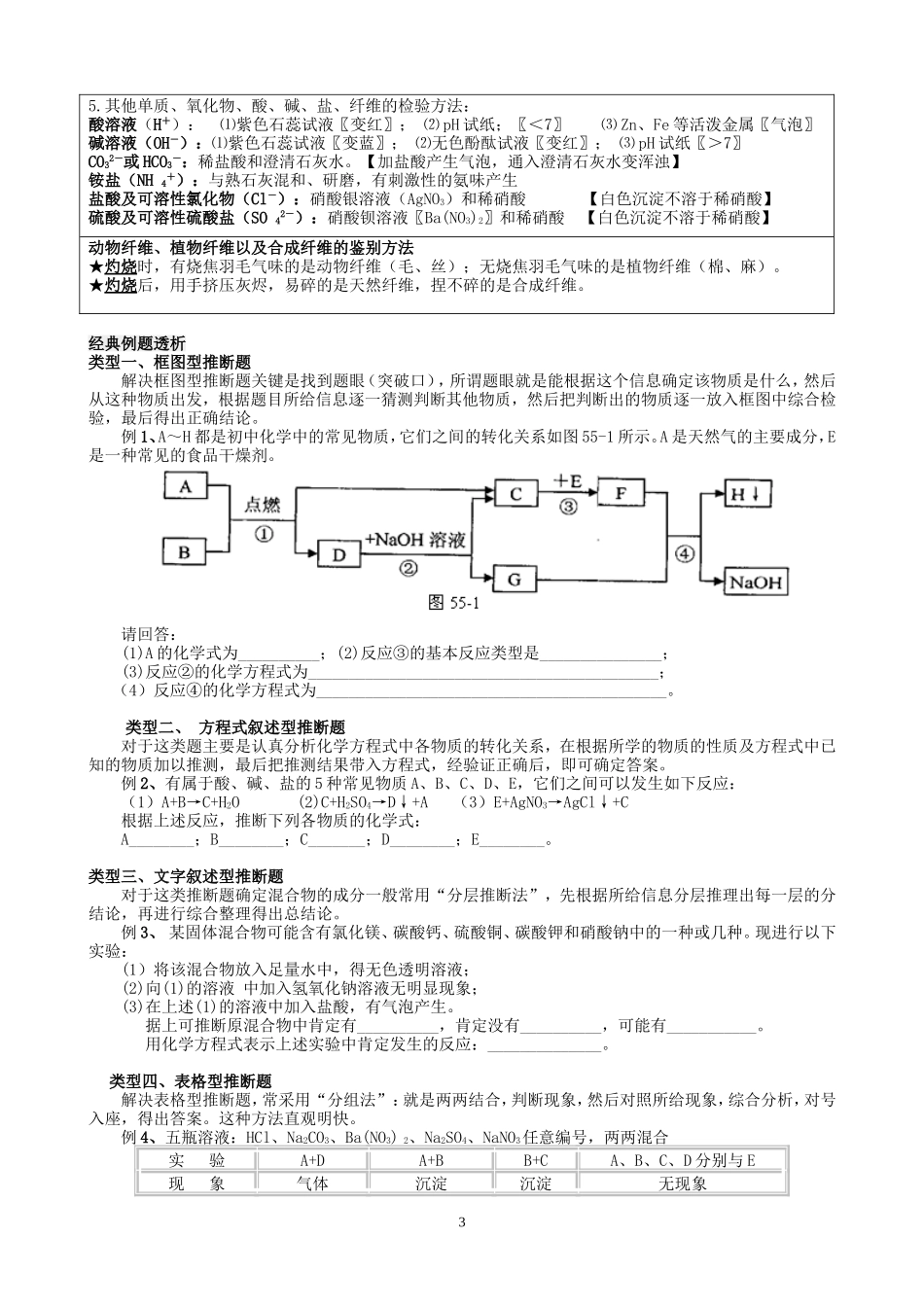 化学推断题解法_第3页