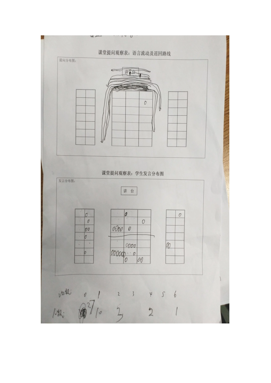 课堂提问观察表_第1页