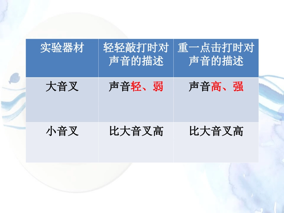 音叉的实验探究_第3页