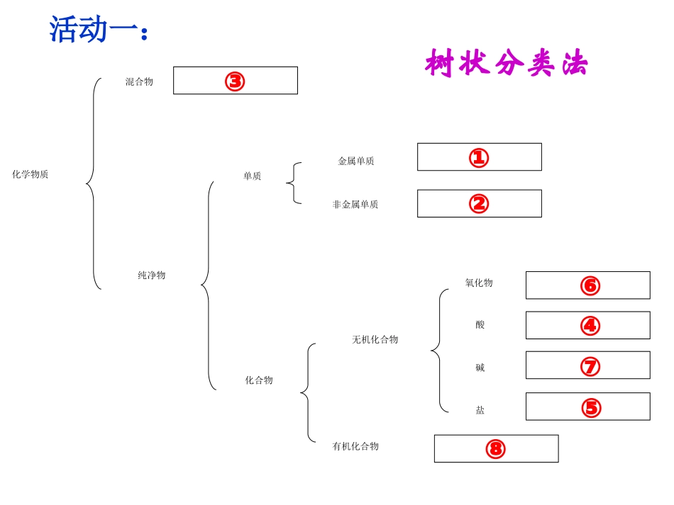 2-1物质的分类_第2页