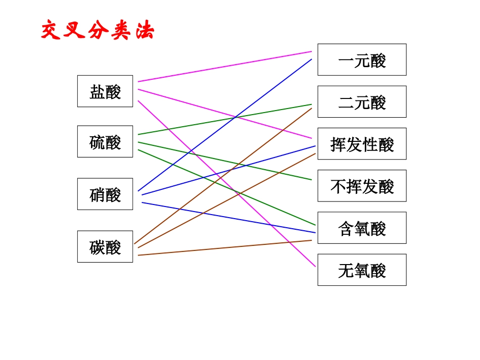 2-1物质的分类_第3页