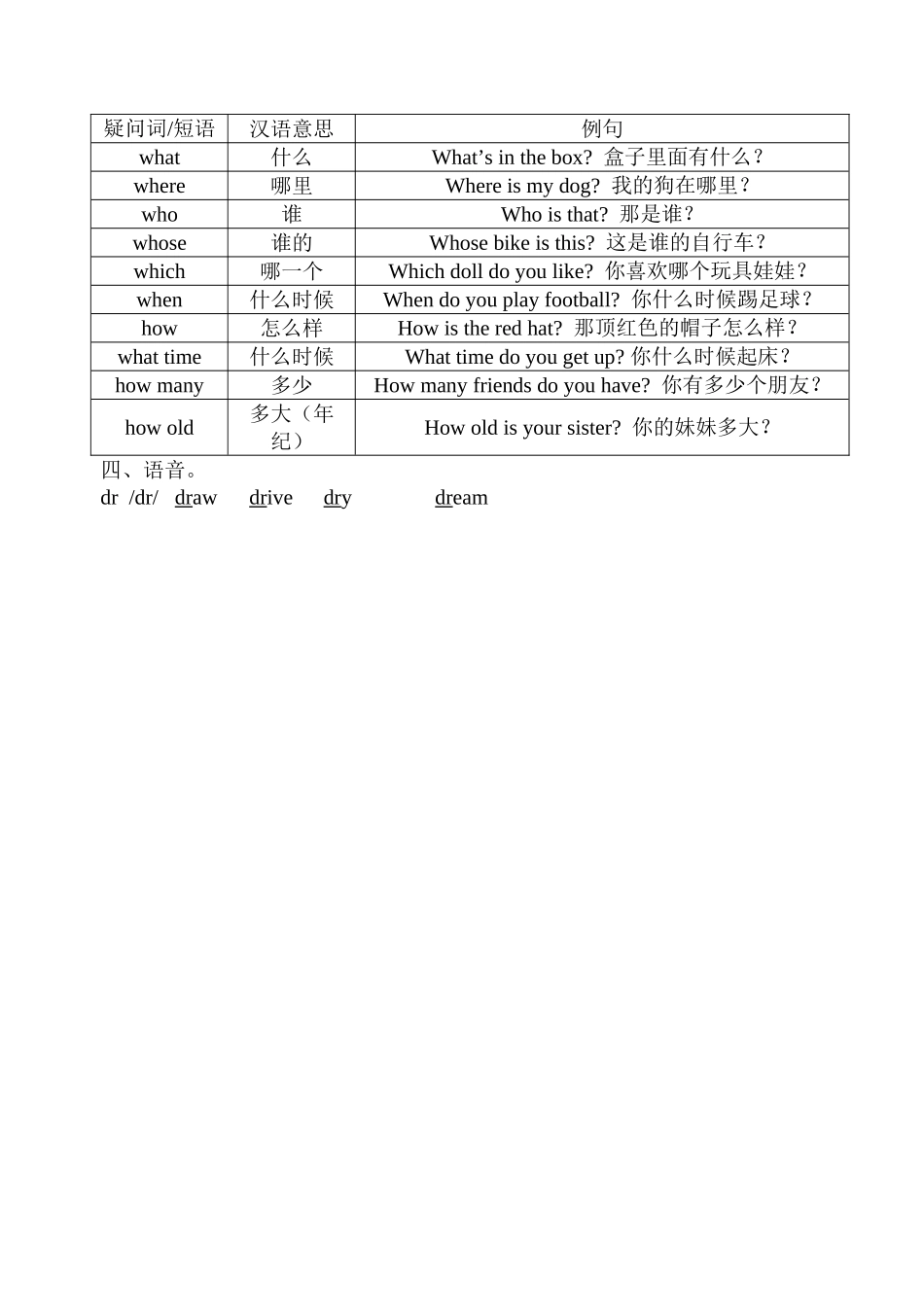 5BUnit1Cinderella知识要点_第2页