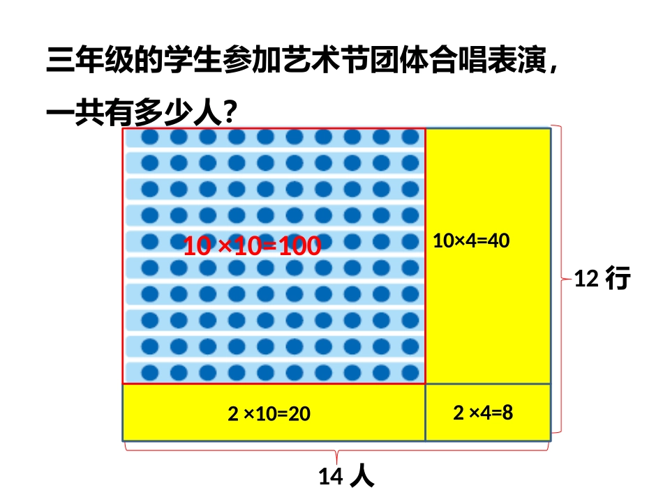 人教2011版小学数学三年级笔算两位数乘两位数(不进位)_第3页