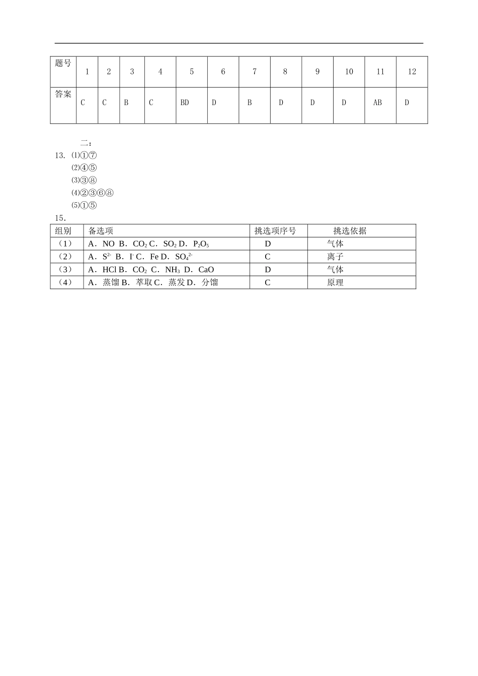 高中化学-2-1《物质的分类》专题训练题-新人教版必修1_第3页